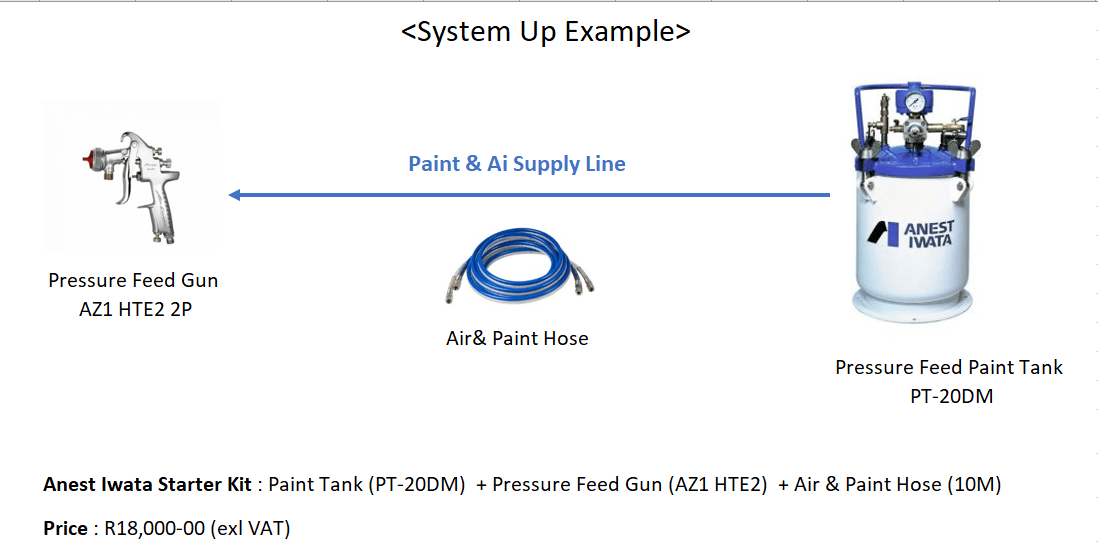 Anest Iwata - High-Quality Spray Guns, Airbrushes, and Spray Painting Equipment