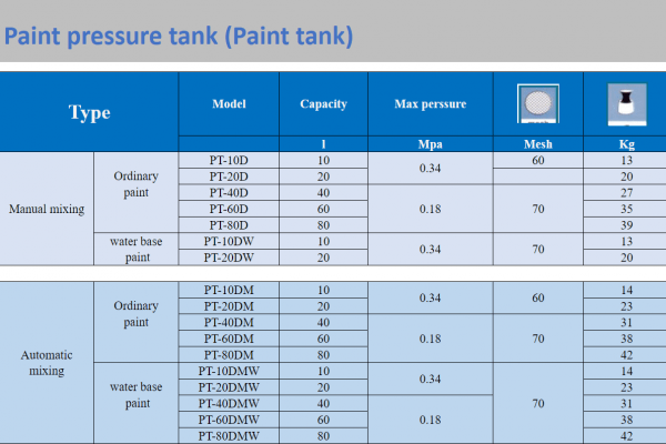 Anest Iwata - High-Quality Spray Guns, Airbrushes, and Spray Painting Equipment