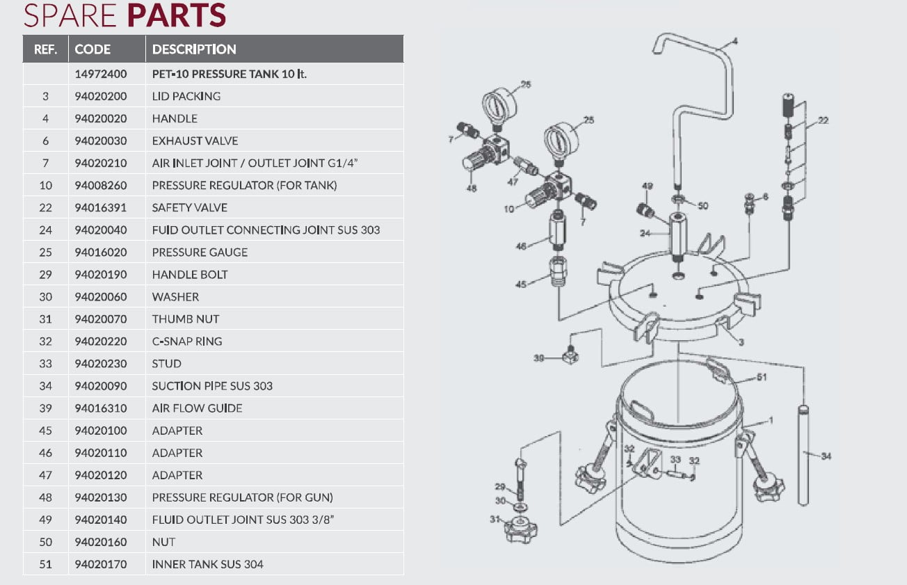 Pressure Pot (10L) Anest Iwata South Africa