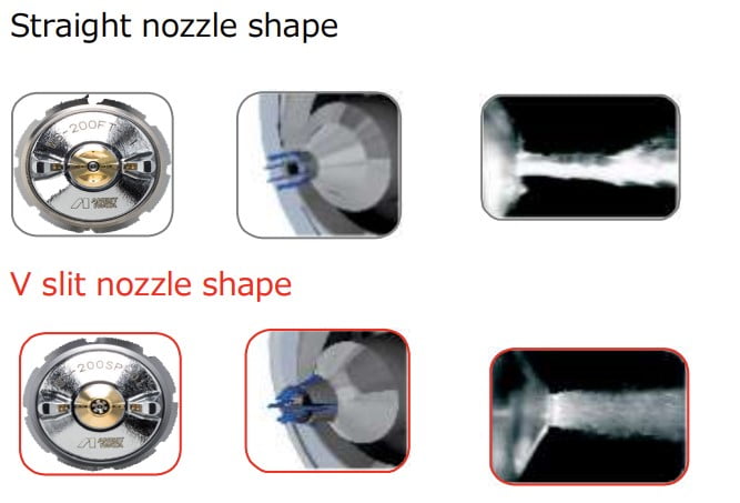 Split Nozzle technology