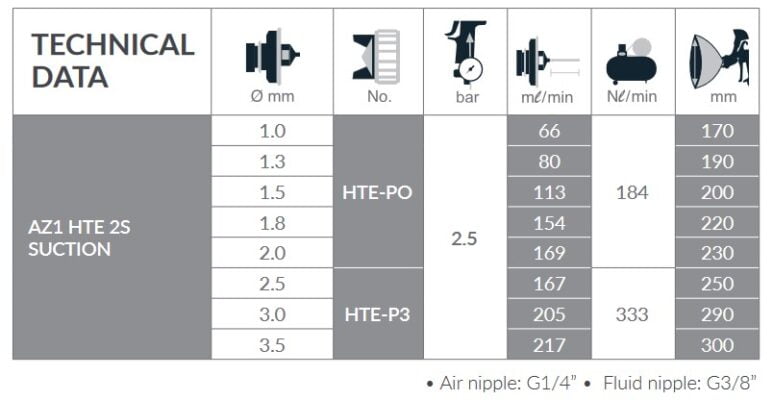 AZ1 HTE 2S Specs