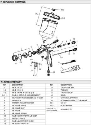 WS Primer parts