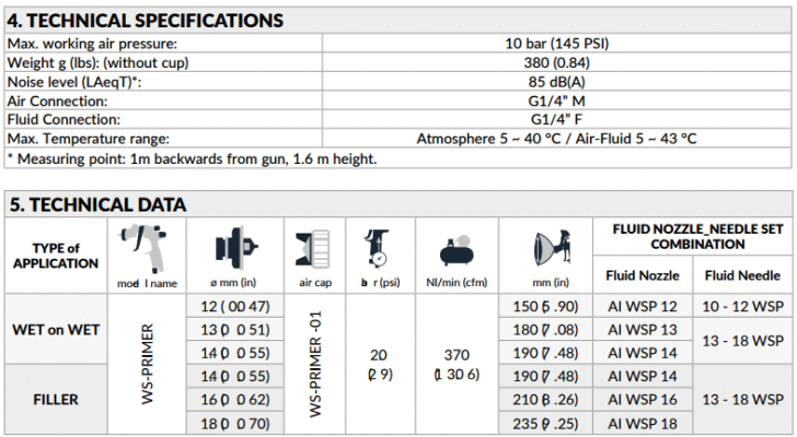 WS Primer Tech Specs